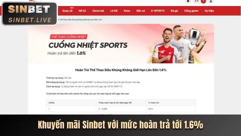 Tính năng mới HT368